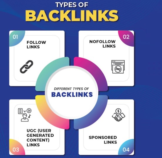 الباك لينك لليوتيوب