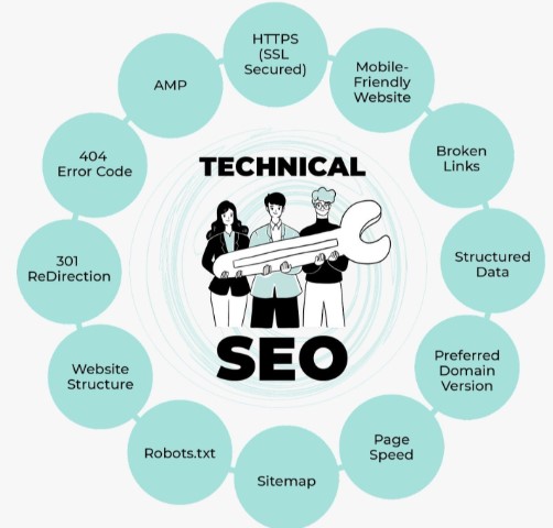 مصادر البحث عن سيو