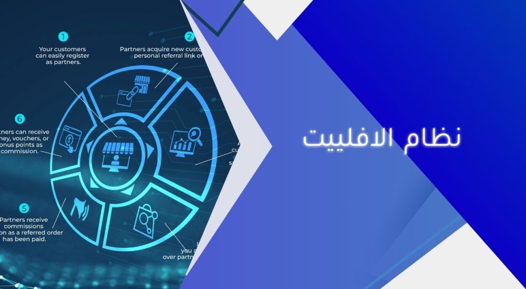 نظام الافلييت